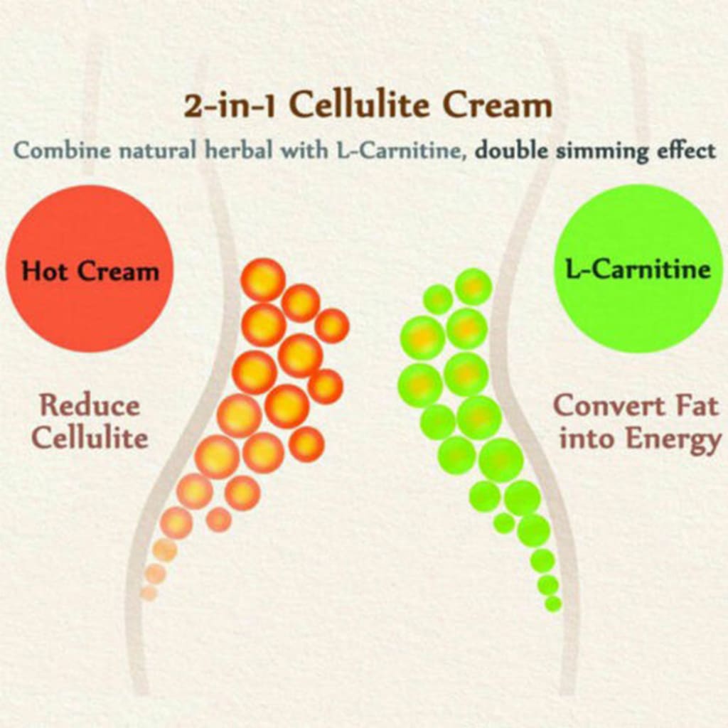 Anti Cellulite Slimming Body Sculpting Hot Cream Firming Lotion - Healthcare